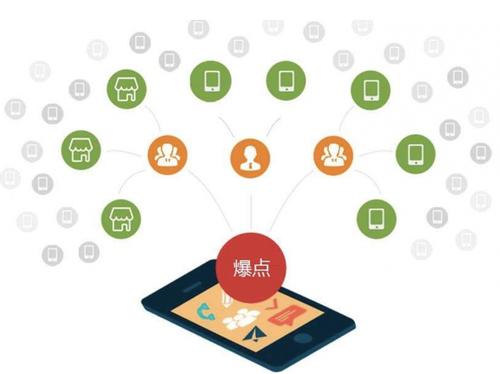 元江为什么越来越多的企业通过软文营销来引流